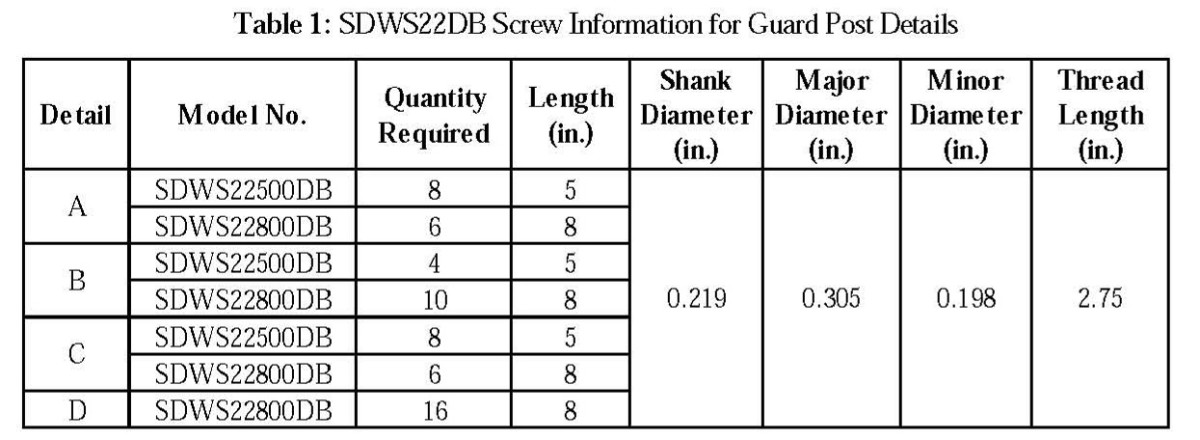 How To Build Code-Compliant Guardrail Posts - Fine Homebuilding