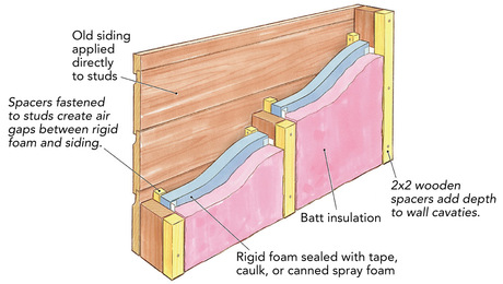 Air-permeable insulation