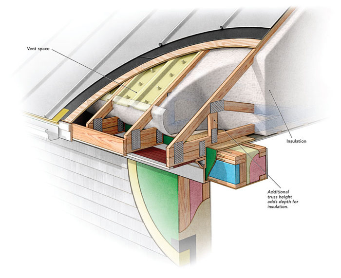 RAISED-HEEL TRUSSES MAKE ROOM FOR INSULATION