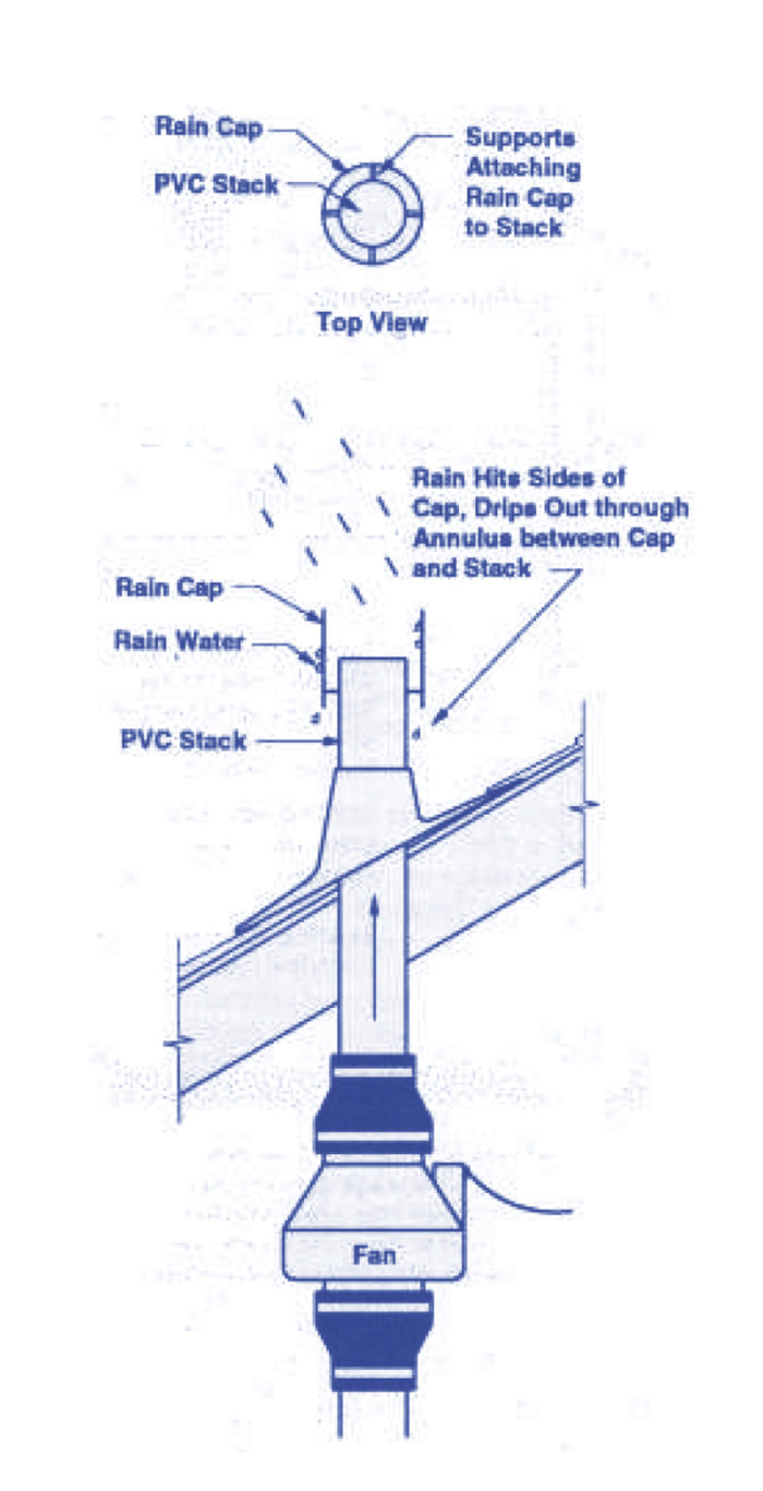 Good details at the roof termination. (Image from Building Radon Out, EPA, 2001)