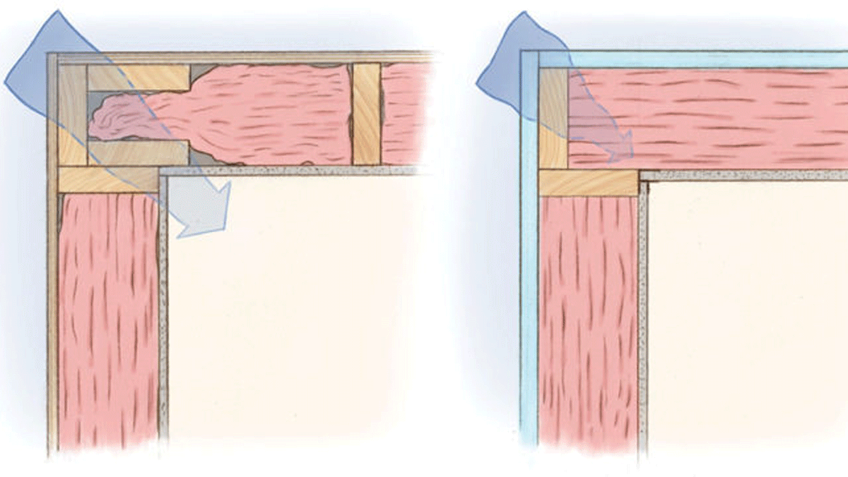 A two-stud corner uses minimizes material use and thermal bridging. (FHB image)