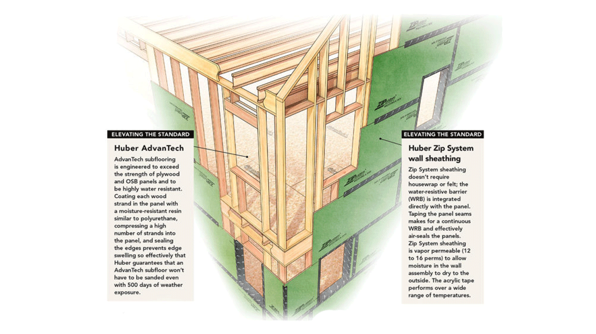 Double-stud walls - Fine Homebuilding