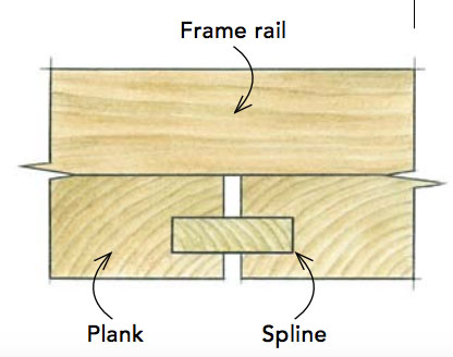 Spacing The Planks