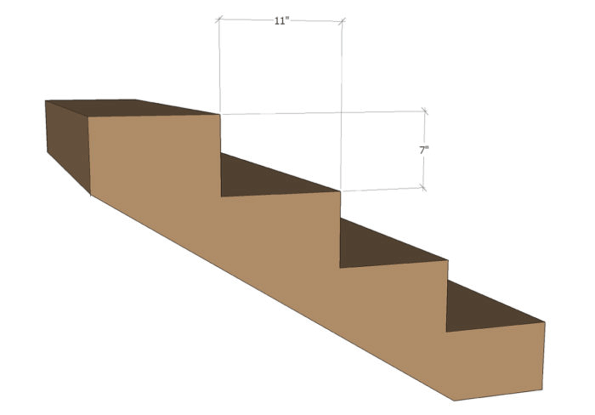 2 Rules for Building Comfortable Stairs - Fine Homebuilding