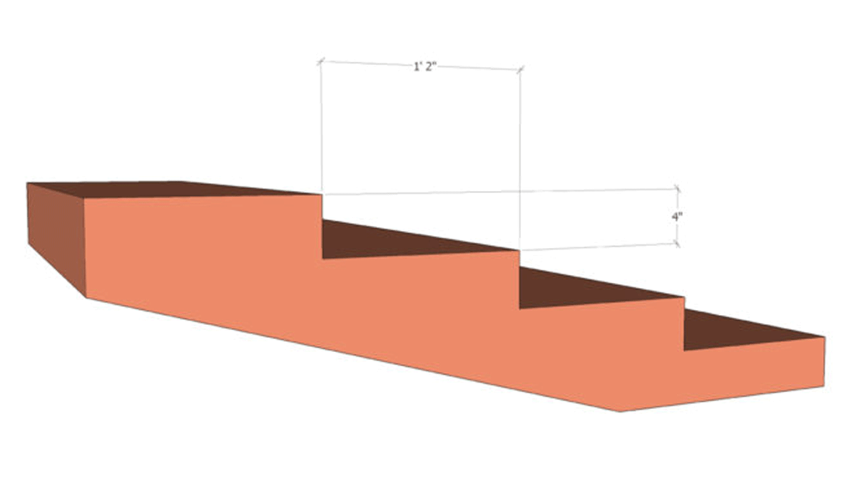 2 Rules for Building Comfortable Stairs - Fine Homebuilding