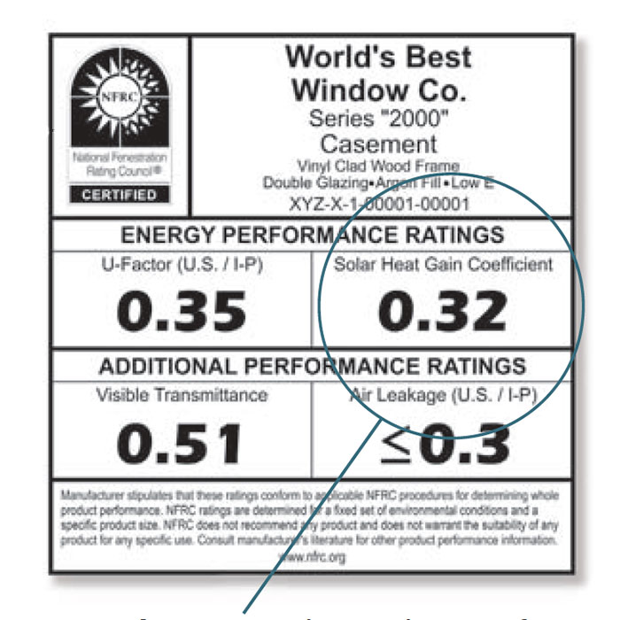 energy performance ratings