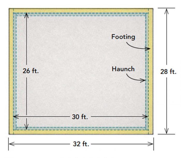 calculating how many yards of concrete to order illustration