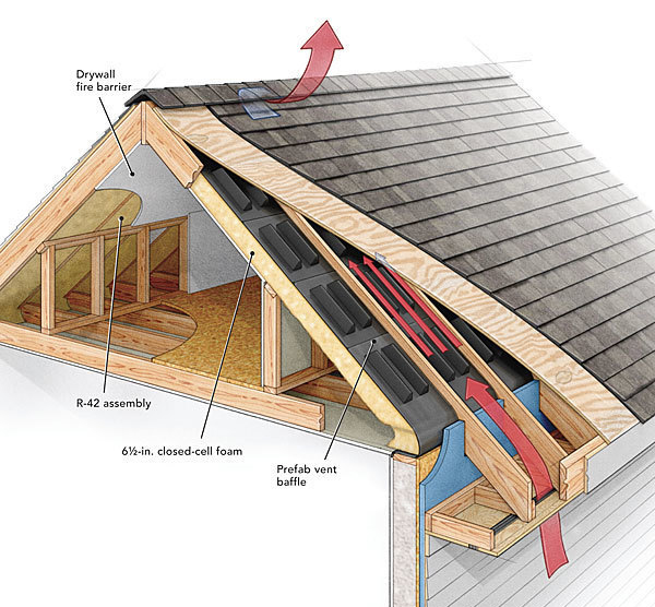 Roof venting (Not the ProHOME. FHB image)