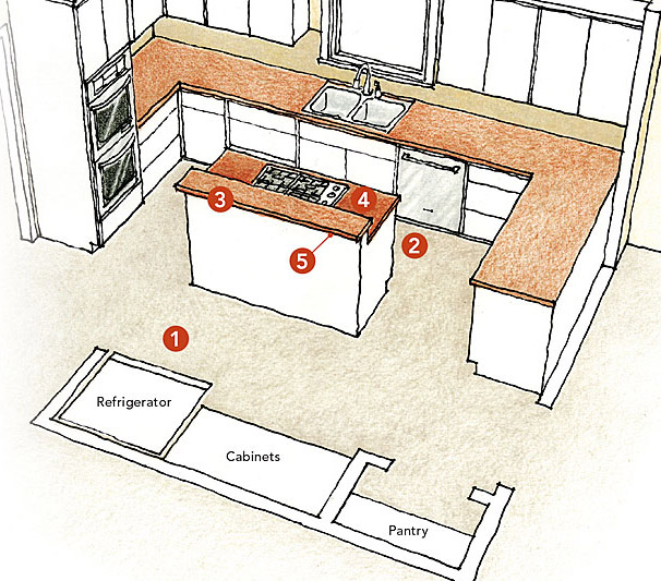 diagram of kitchen with island