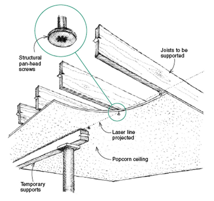 How To Find Joist In Popcorn Ceiling Shelly Lighting