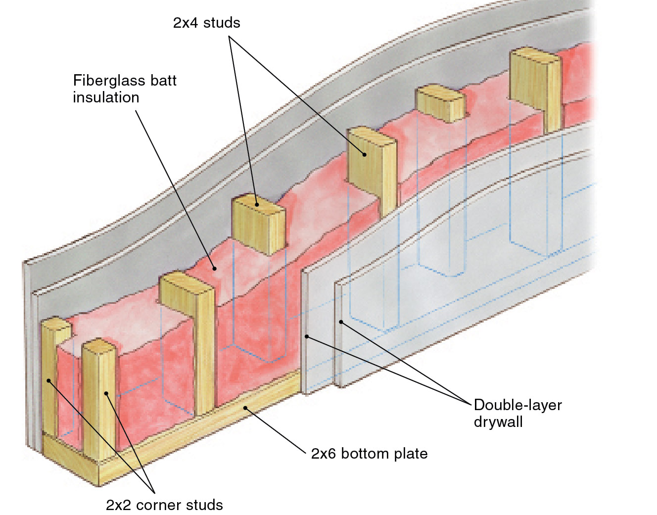 A Guide to Flanking Walls - Ikoustic Soundproofing