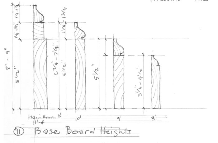 base board heights illustration