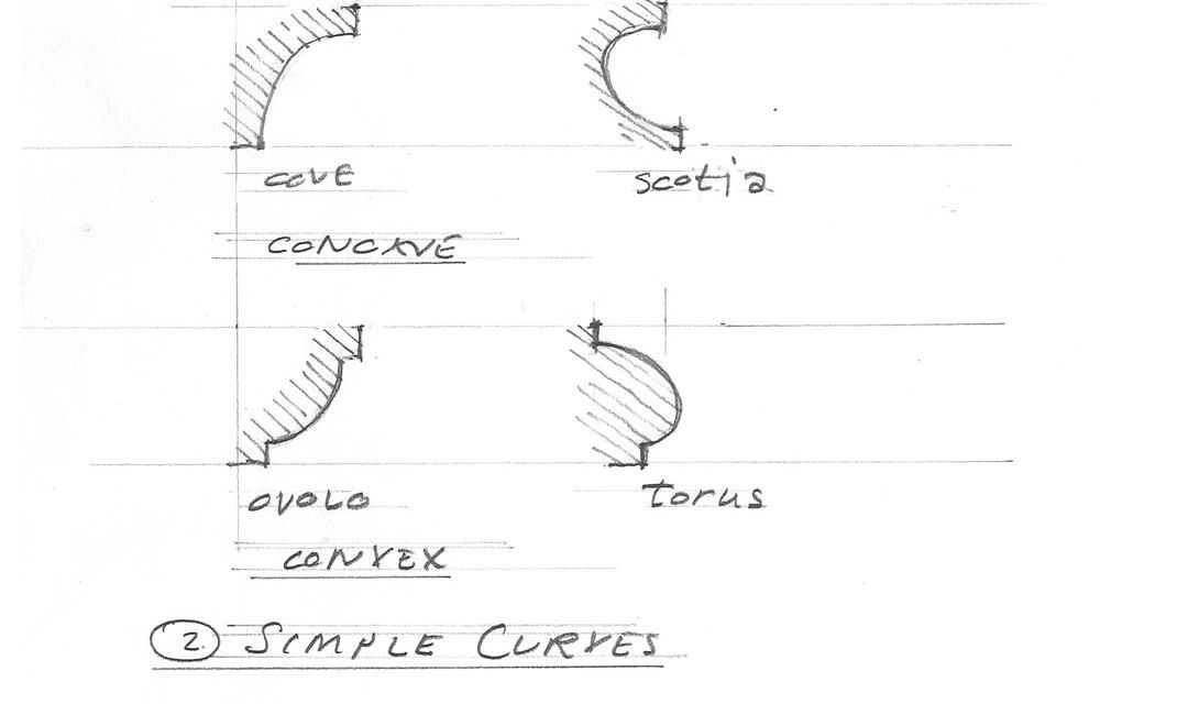 types of simple curves illustration