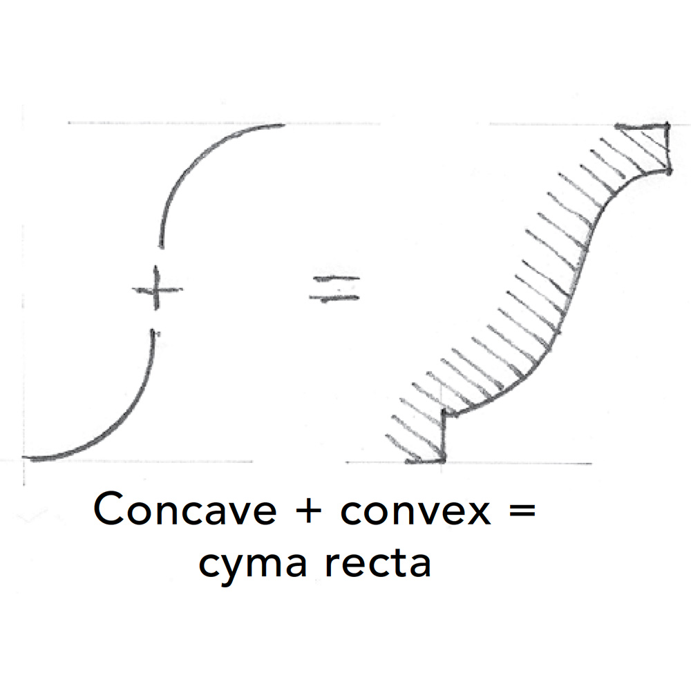 cyma recta drawing
