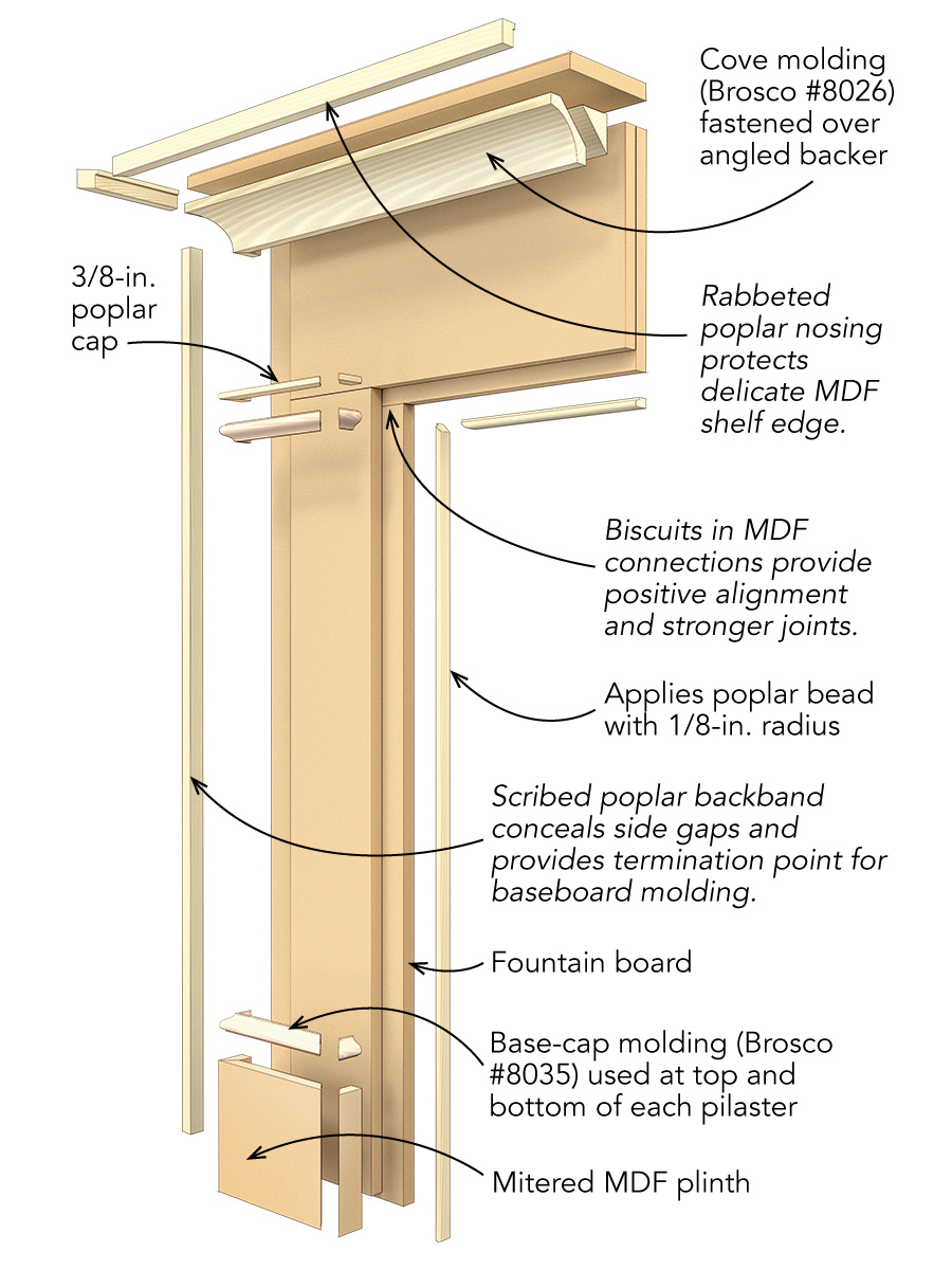 parts of a fireplace mantel