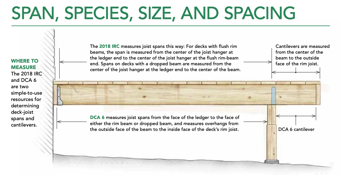 2x6 floor joists cantilever