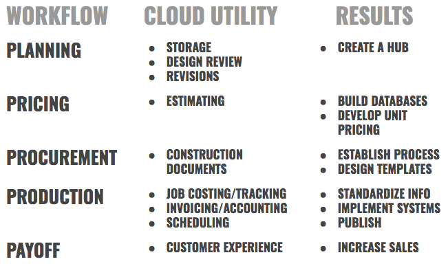 Construction-Project-Management-and-Cloud-Based-Technology