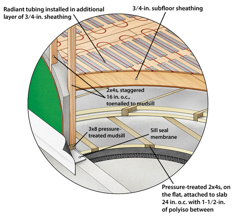 polyiso rigid insulation slab illustration