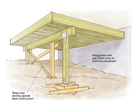Illustration of deck support beams under decking
