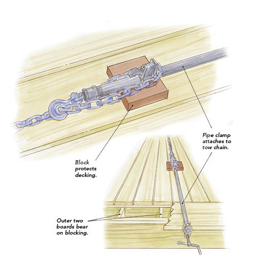 Illustration of using a tow chain and a pipe clamp on decking