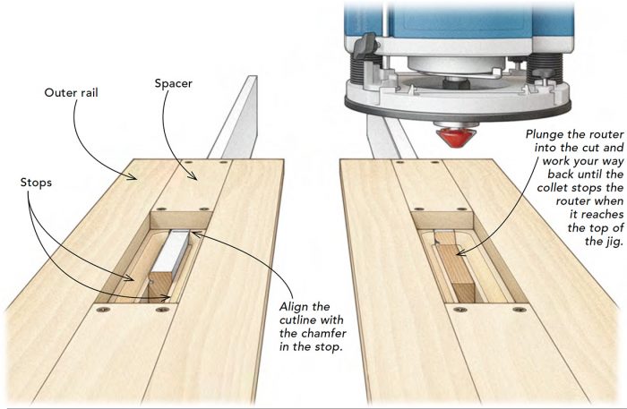 router jig and chamfer illustration