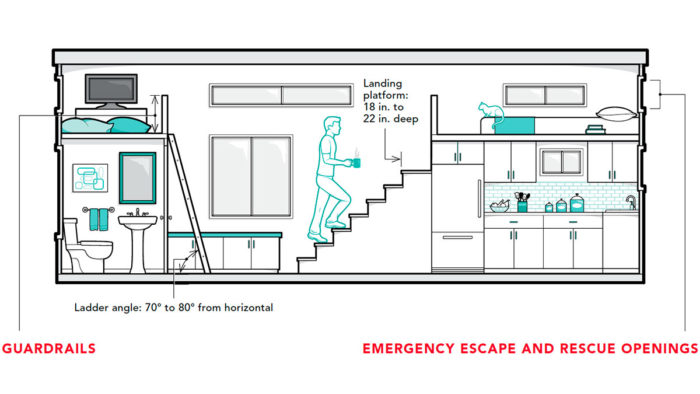 Guardrails and emergency openings