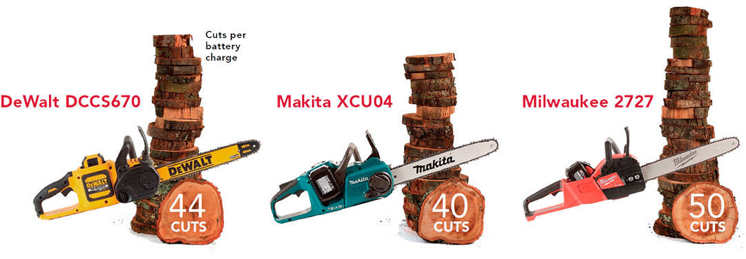 60V 18-Inch Cordless Chainsaw & Battery