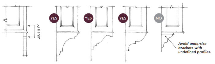 Upper-cabinets brackets diagram