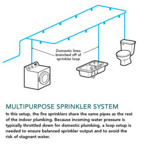Sprinkler multipurpose