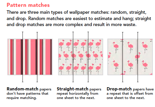 Wallpaper pattern matches