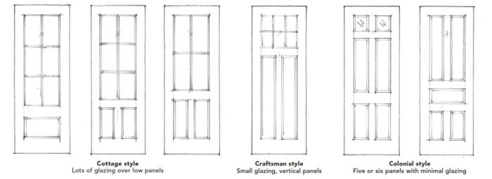 Cottage,Craftsman, and Colonial style doors