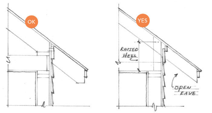 open eaves with roof rafters to the left, and with trusses to the right