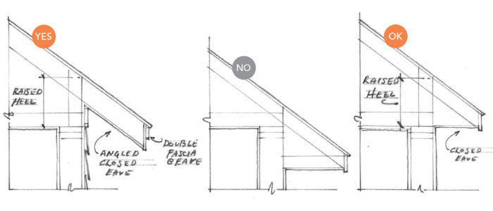 various styles of closed eave design