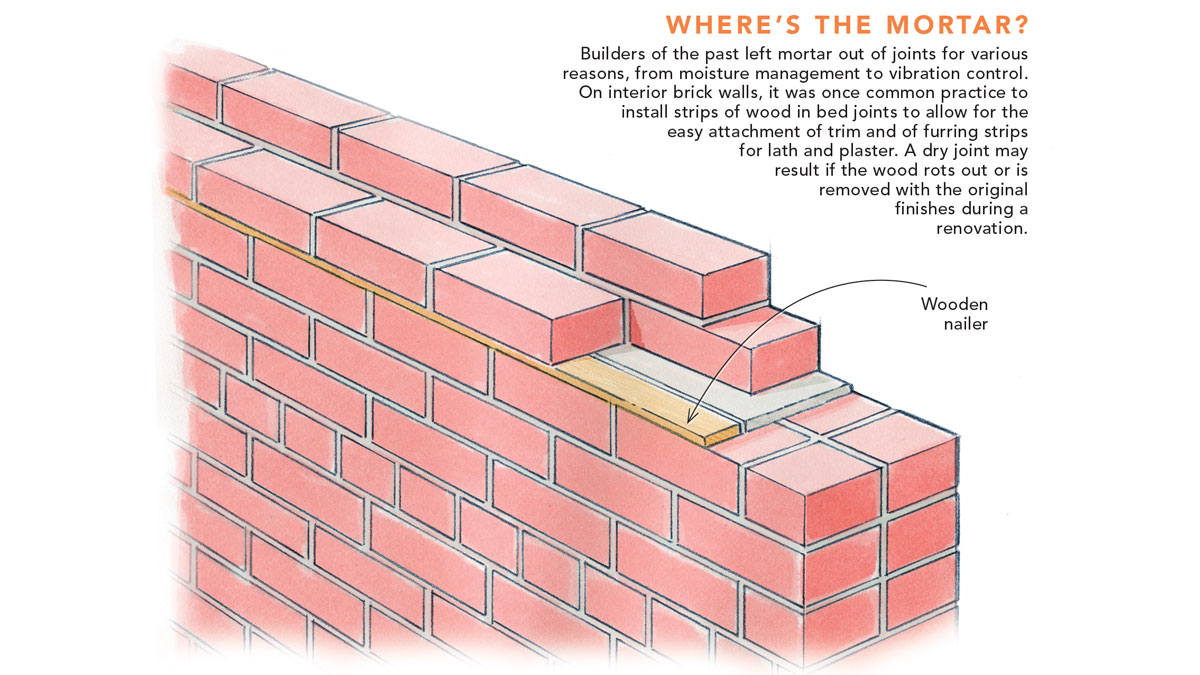 Brick Wall Joints at Donna Kathryn blog