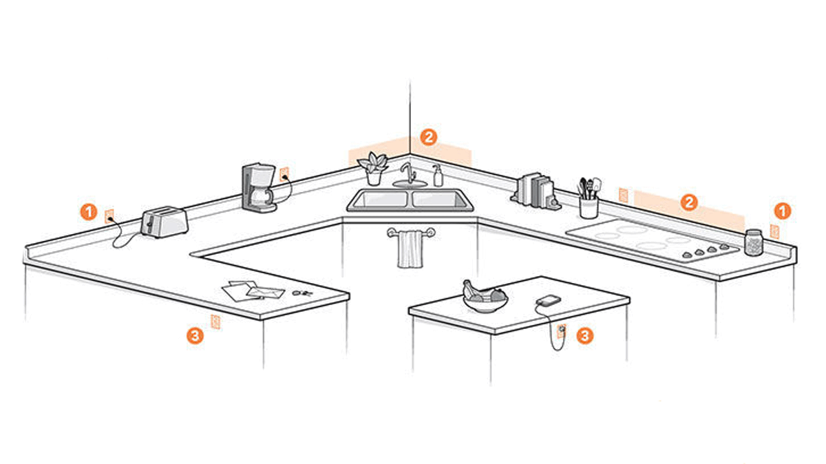 Electrical Outlets by the Numbers Fine Homebuilding