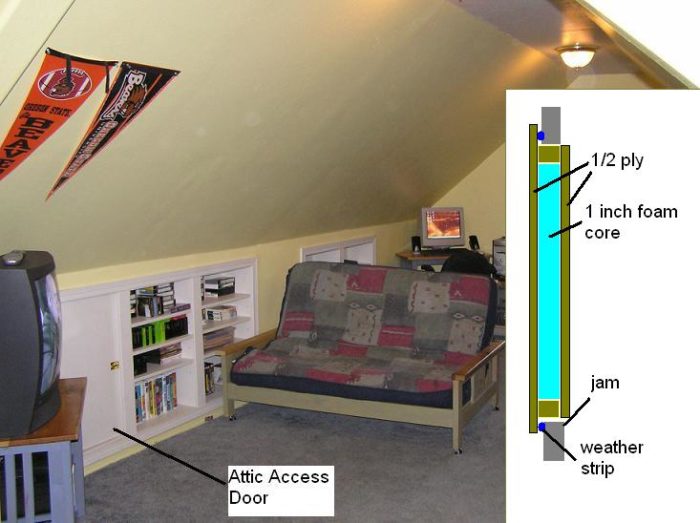 Access doors for knee walls - Fine Homebuilding