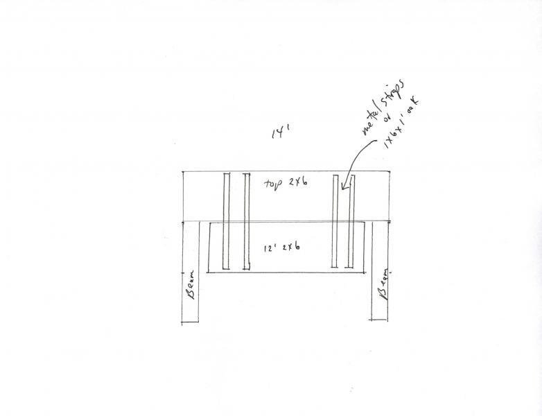 True roughcut popular 2x6 span Fine Homebuilding