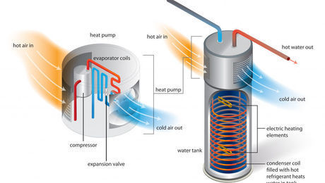 https://images.finehomebuilding.com/app/uploads/2019/03/09141327/working-parts-air-source-heat-pump-hybrid-water-heater-thumb-16x9.jpg
