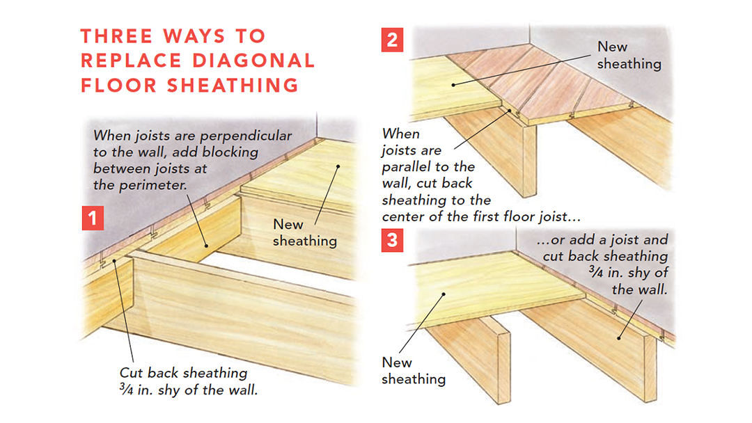 Replace Damaged Board Floor Sheathing