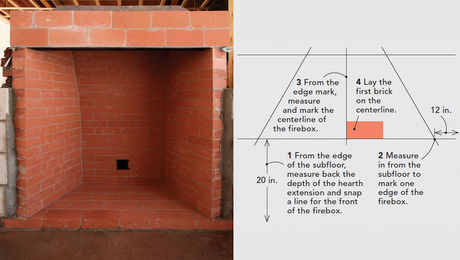 Fireplace and Fireplace Diagram