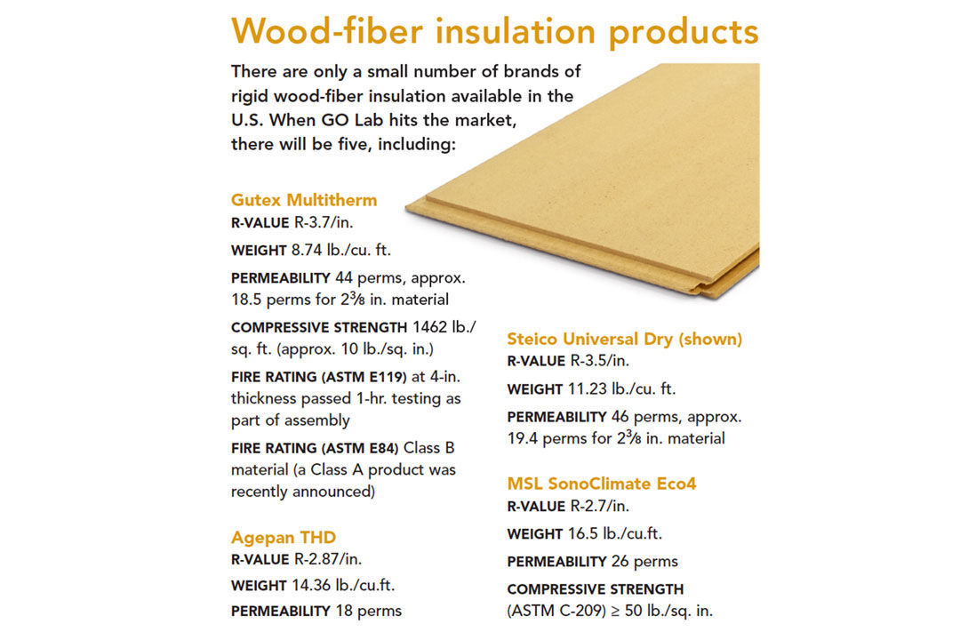 woodfiber insulation diagram 