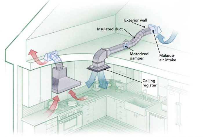 ventilation for kitchen range hood