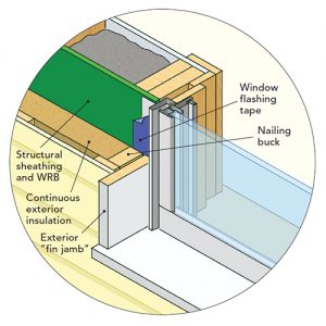 Recessed windows with “fin jambs”