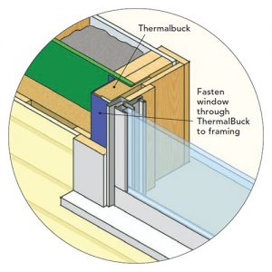 Curbed windows with ThermalBuck