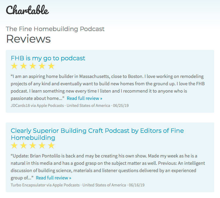 Chartable FHB podcast reviews