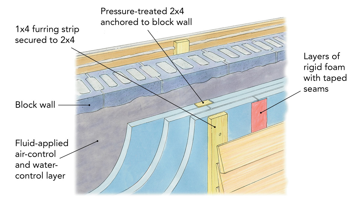 Insulating an Uninsulated Block-Wall Home