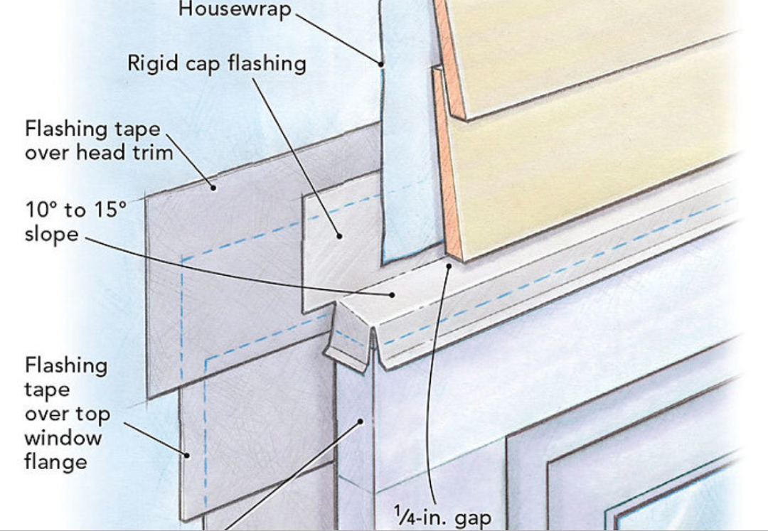 Replacing an Entry Door: How to Flash the Rough Opening - Fine