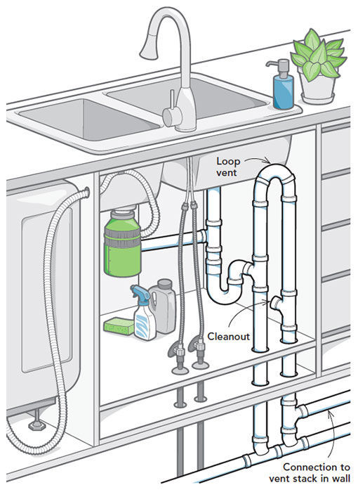 Does a Kitchen Sink Need a Vent  