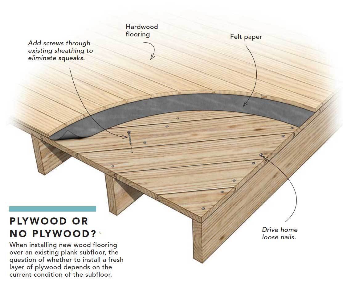 Tile Over Diagonal Plank Subfloor : Expert Installation Tips - ToolsGearLab