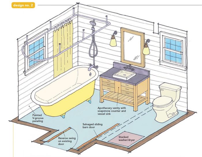 bathroom remodel